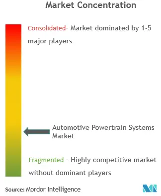 Powertrain players.PNG