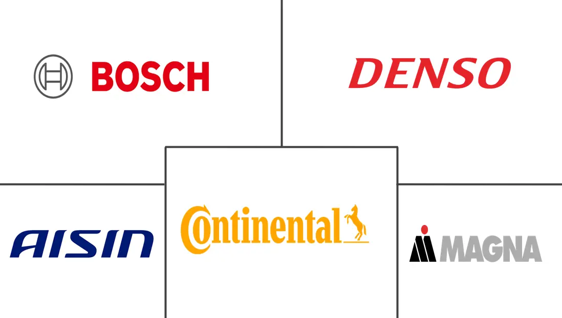 Hauptakteure in Automobilpumpenmarkt Branche