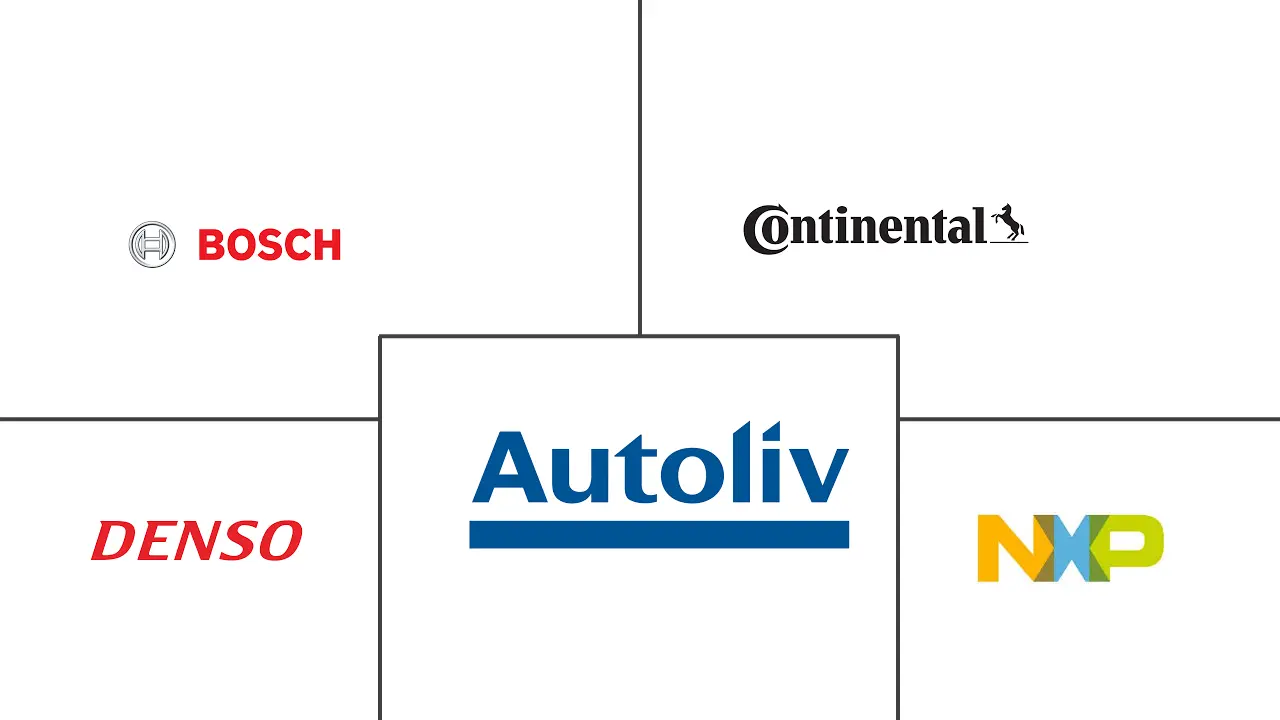 Principais participantes em Mercado de Radar Automotivo indústria
