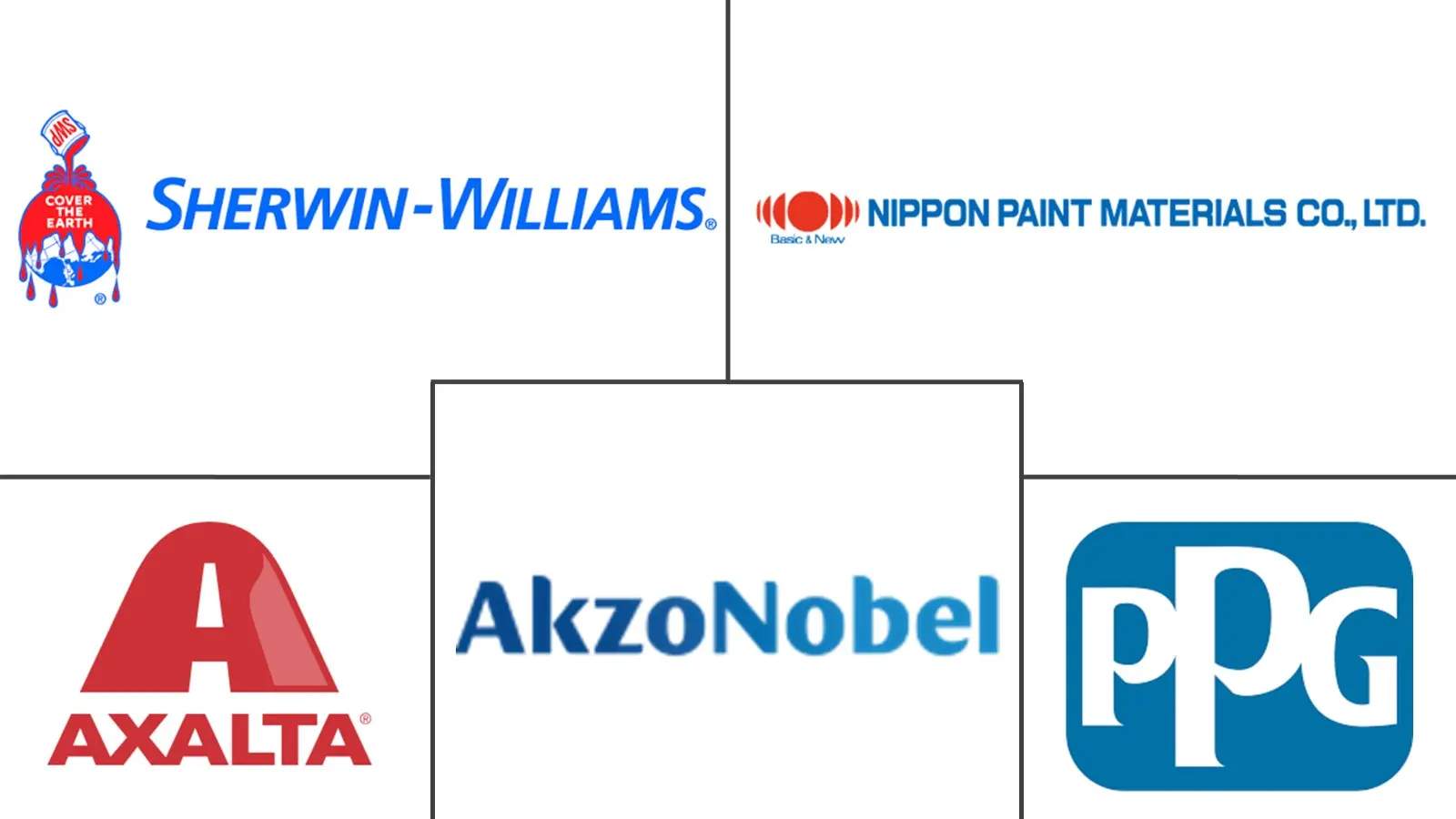 Major players in Automotive Refinish Coatings industry