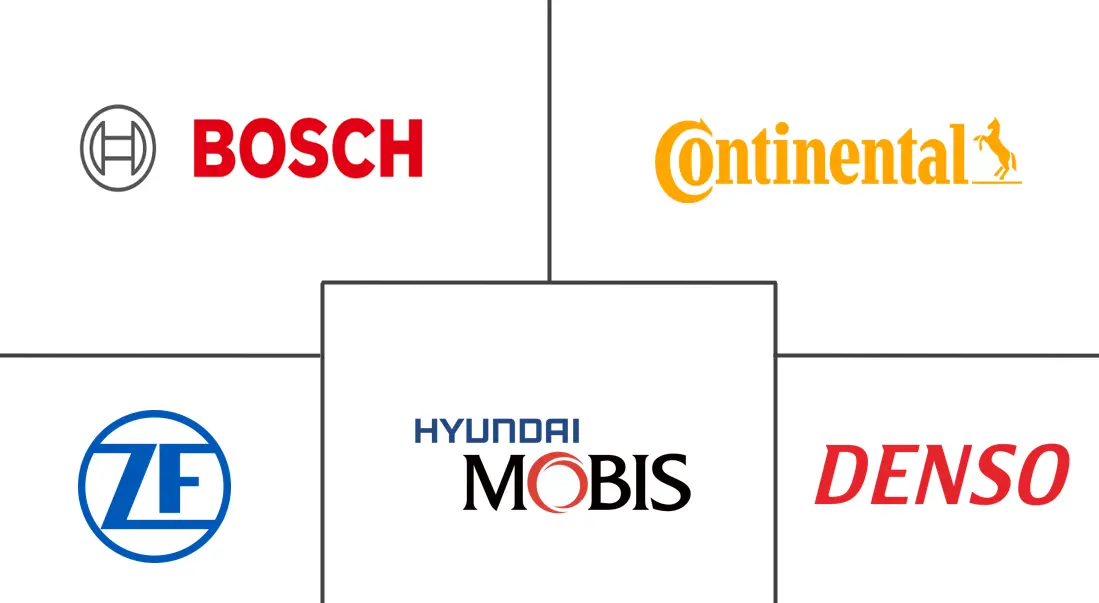 Major players in Automotive Regenerative Braking System industry