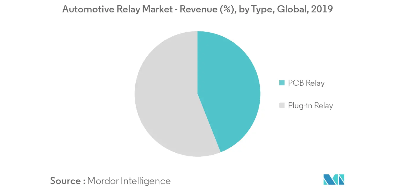 Automotive Relay Market_Trend1