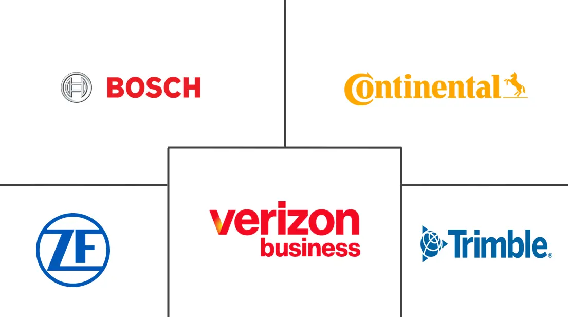 Major players in Automotive Remote Diagnostics industry