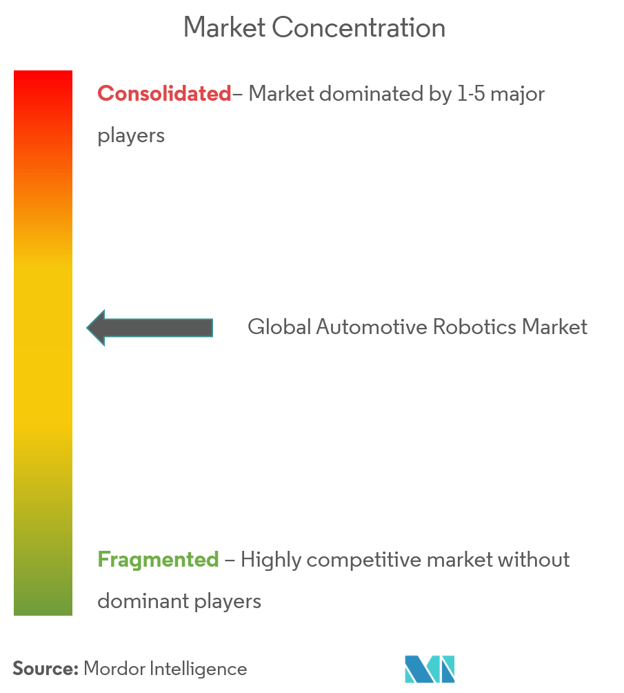 automotive robotics market