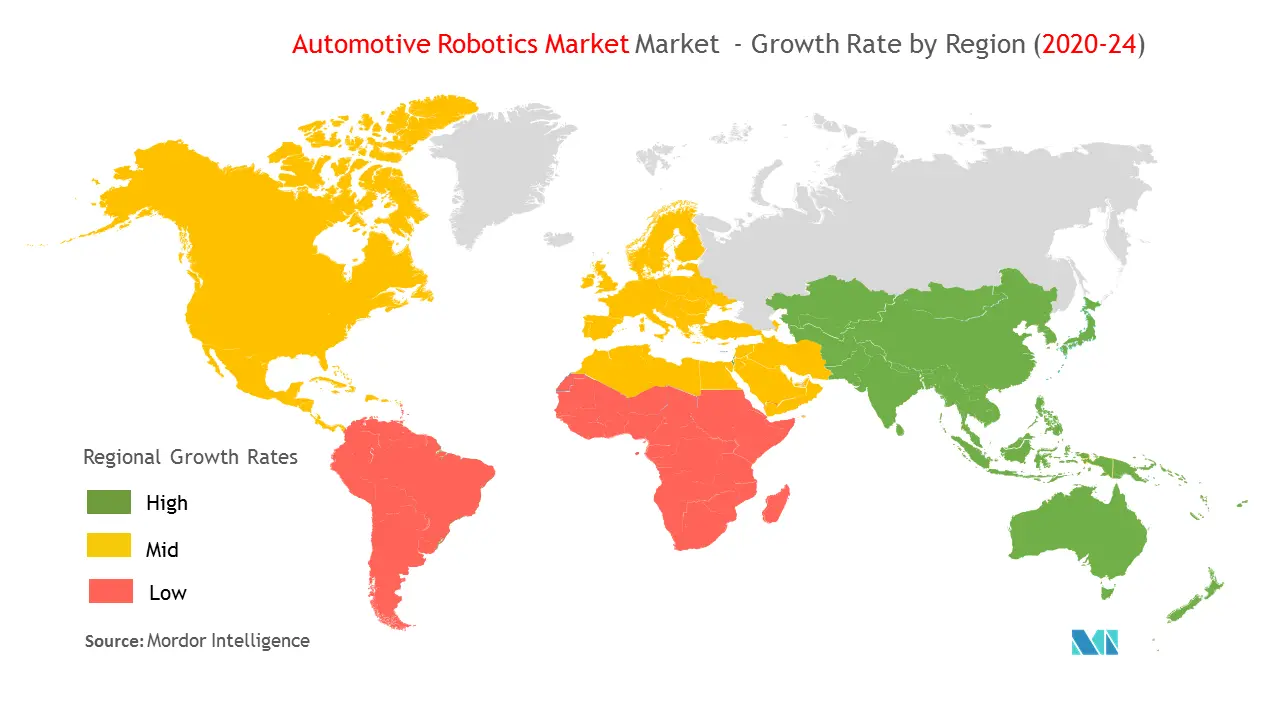 automotive robotics market