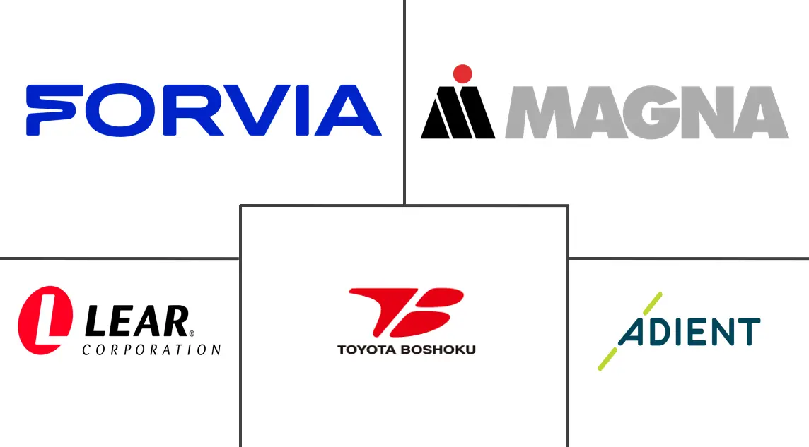 主要なプレイヤー: 自動車シート市場 業界