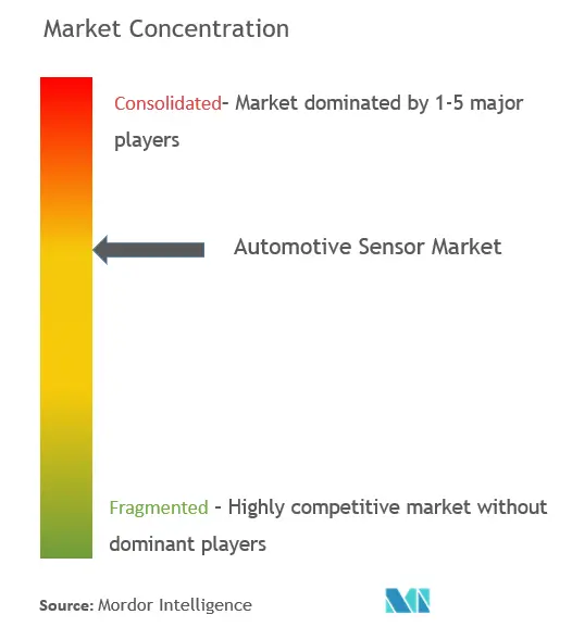 Concentração do mercado de sensores automotivos