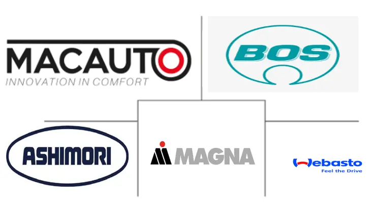 Major players in Automotive Side Window Sunshades industry