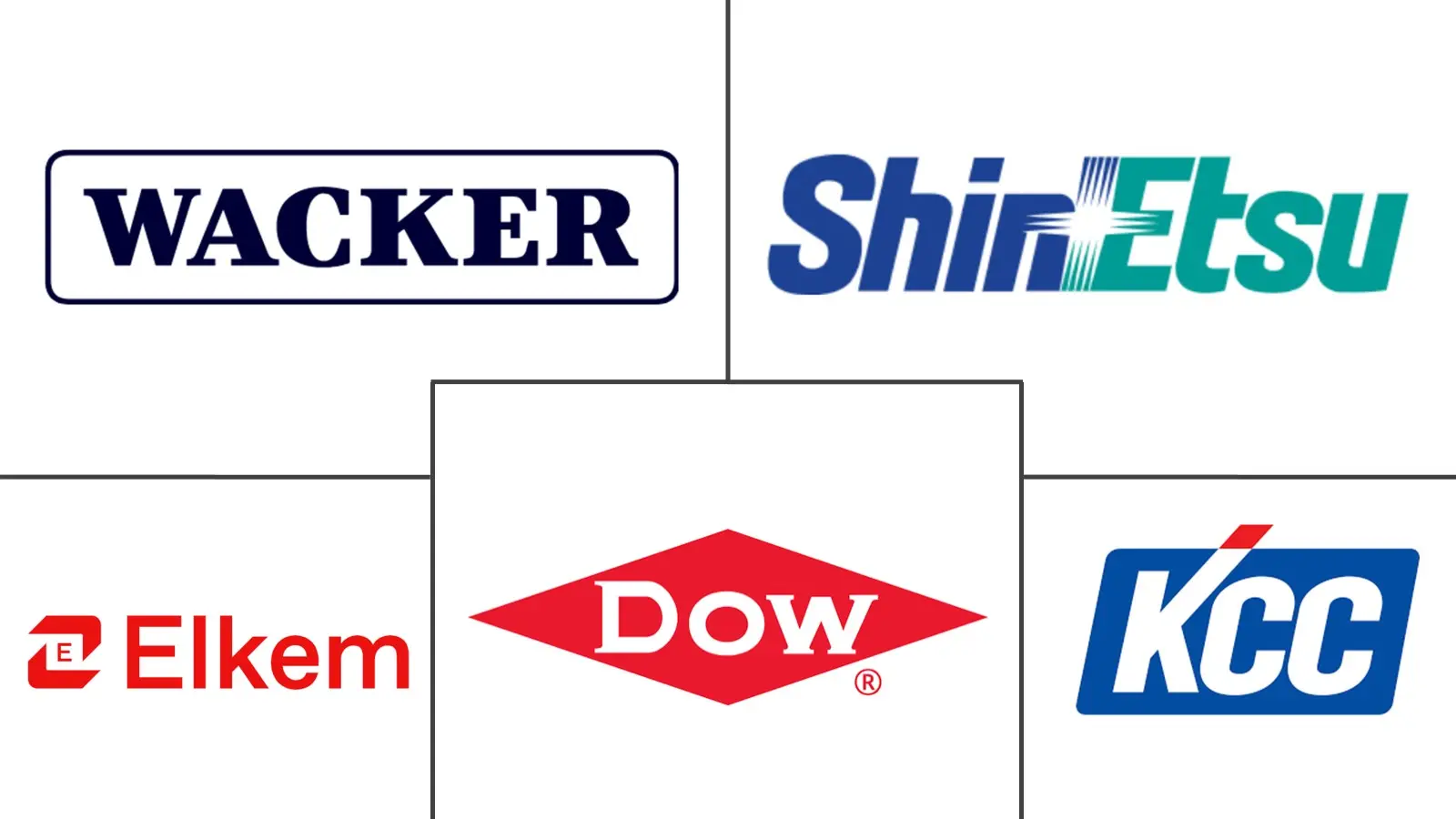 Major players in Automotive Silicone industry