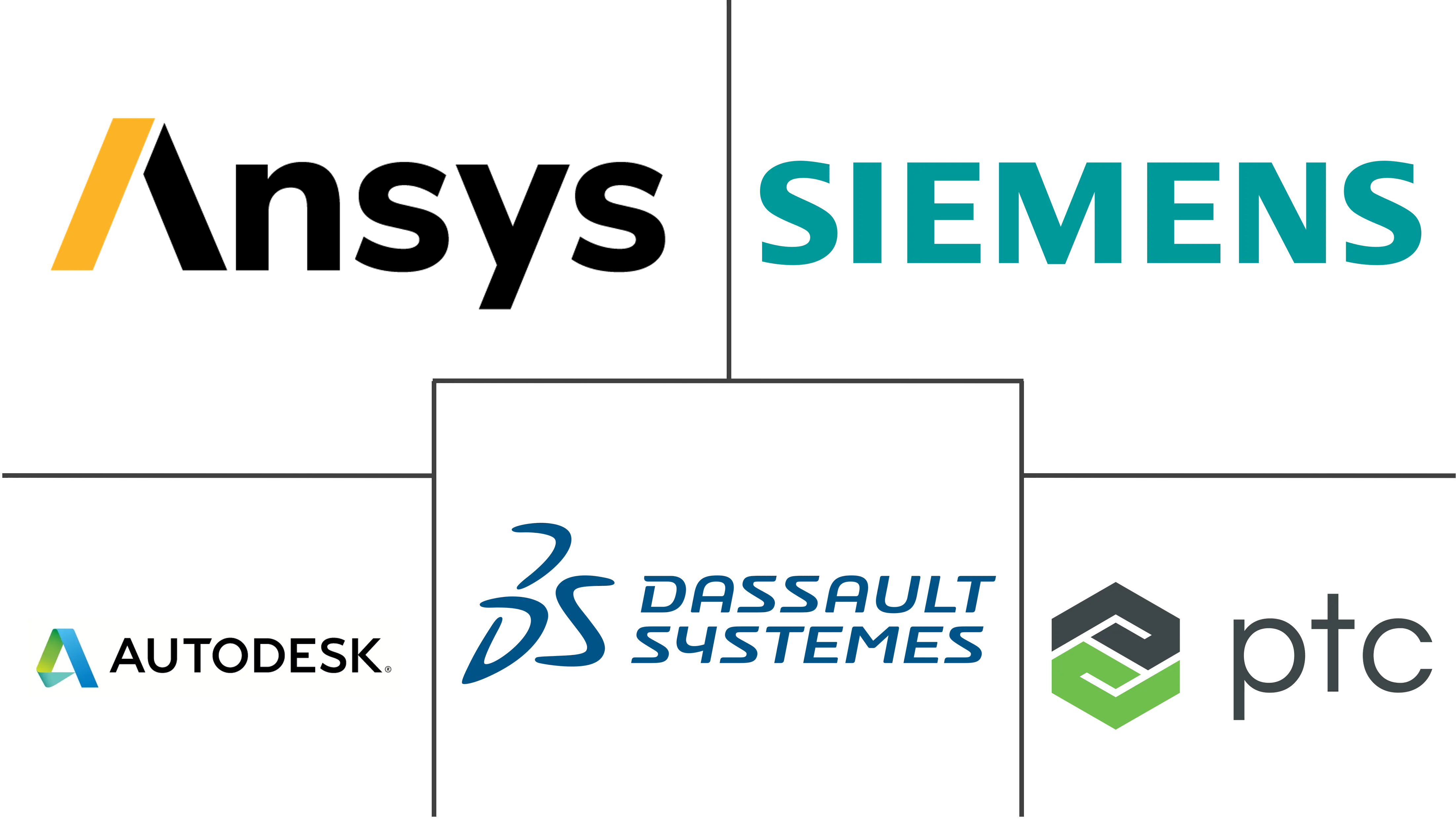 Major players in Automotive Simulation Software industry