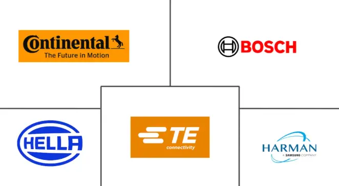 Major players in Automotive Smart Antenna industry