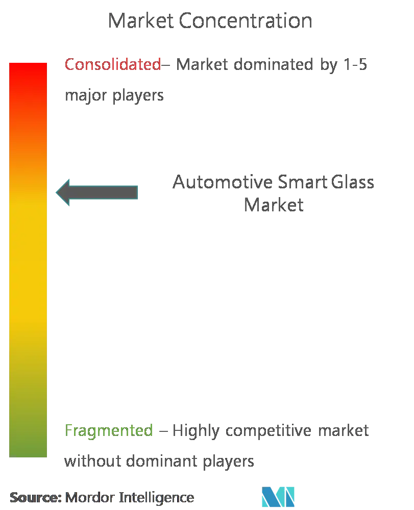 Automotive Smart Glass Market 2 CL.png