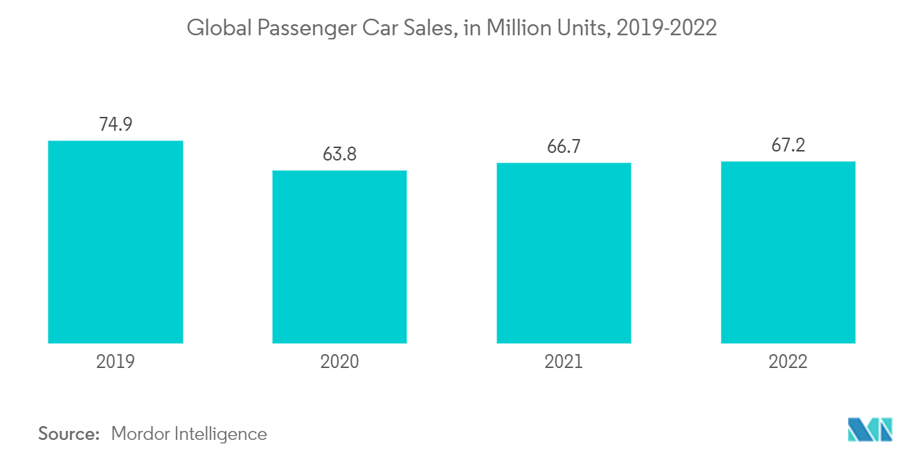 Рынок автомобильного смарт-стекла мировые продажи легковых автомобилей, млн шт., 2019-2022 гг. 