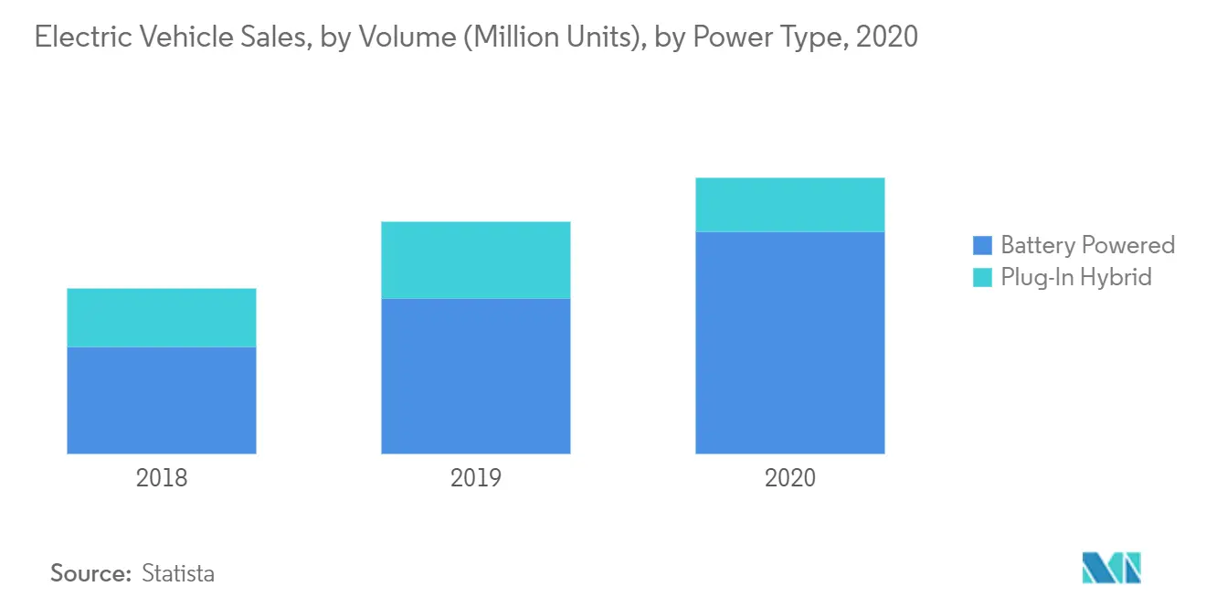 spark plugs and glow plugs market_type