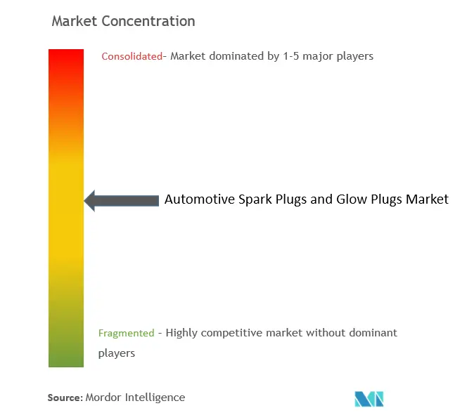 Automotive Spark Plugs And Glow Plugs Market Concentration