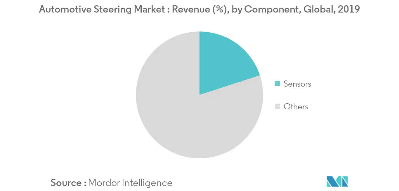 Automotive Steering Market_Component