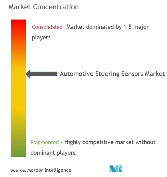 Automotive Steering Sensors Market-CL.png