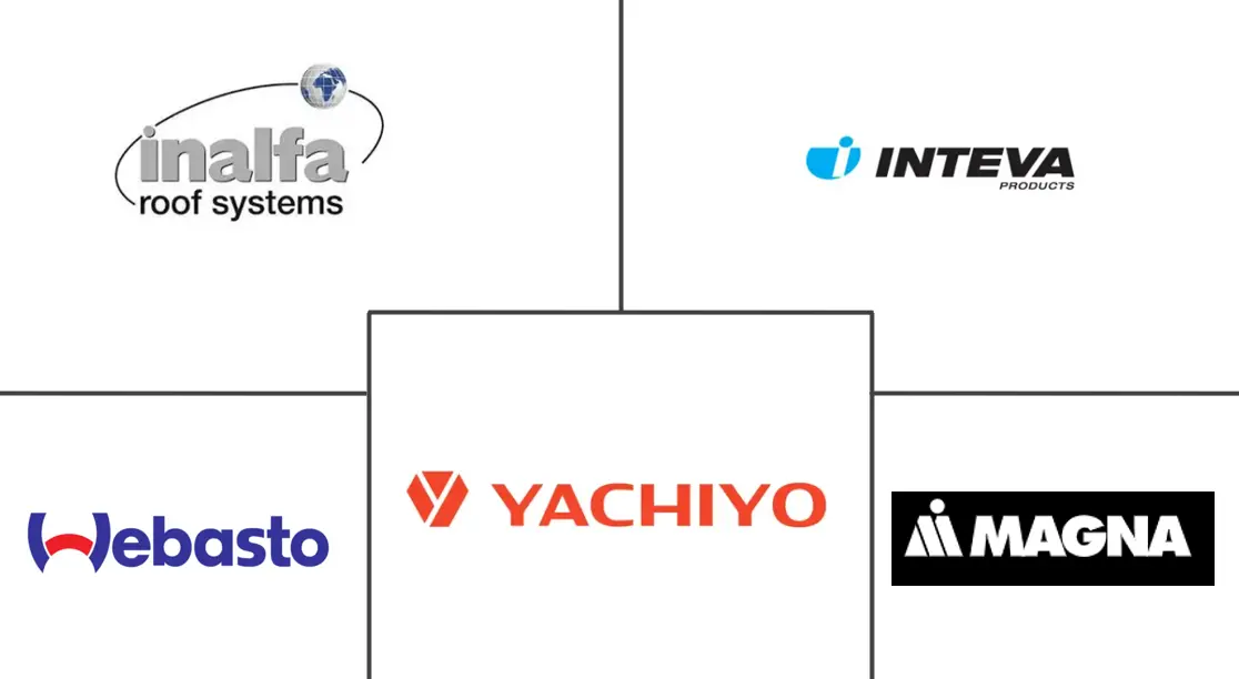 Major players in Automotive Sunroof industry