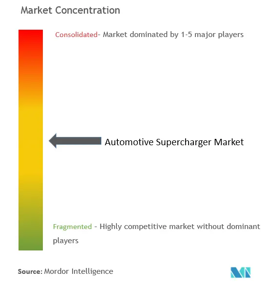Automotive Supercharger Market - CL.png