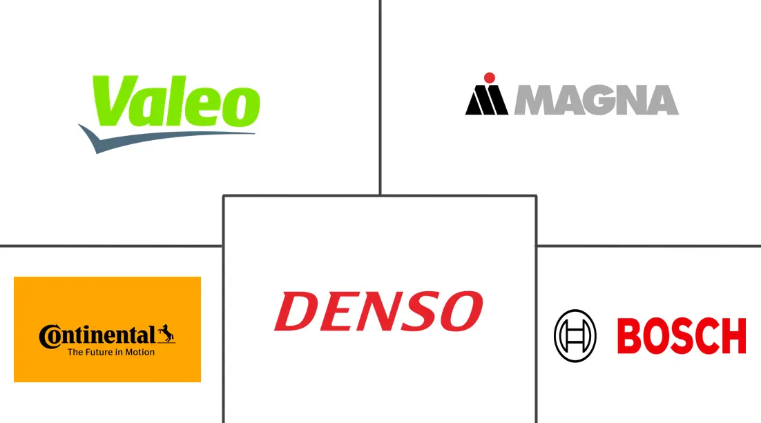 Major players in Automotive Surround View Systems industry