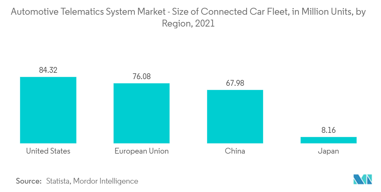 Рынок автомобильных телематических систем - размер парка подключенных автомобилей, млн единиц, по регионам, 2021 г.