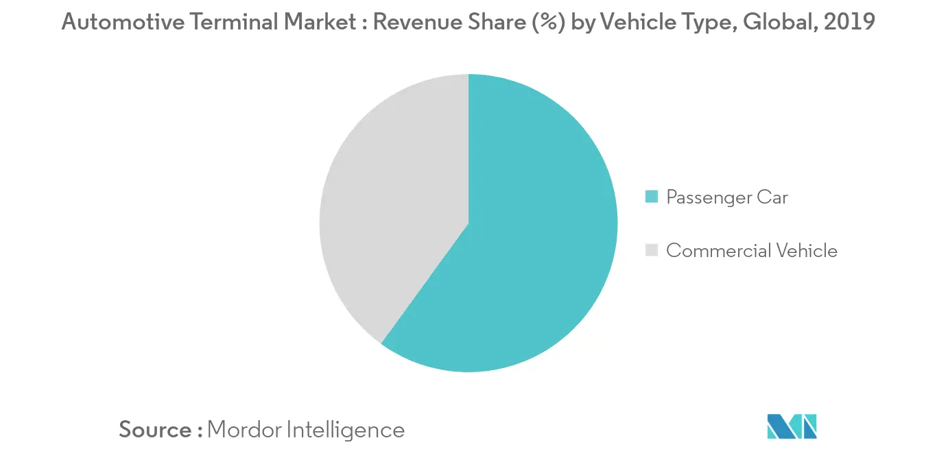 Mercado de terminais automotivos_Key Market Tren1