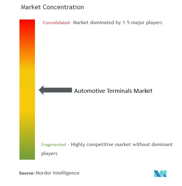Automotive Terminals Market - CL.png