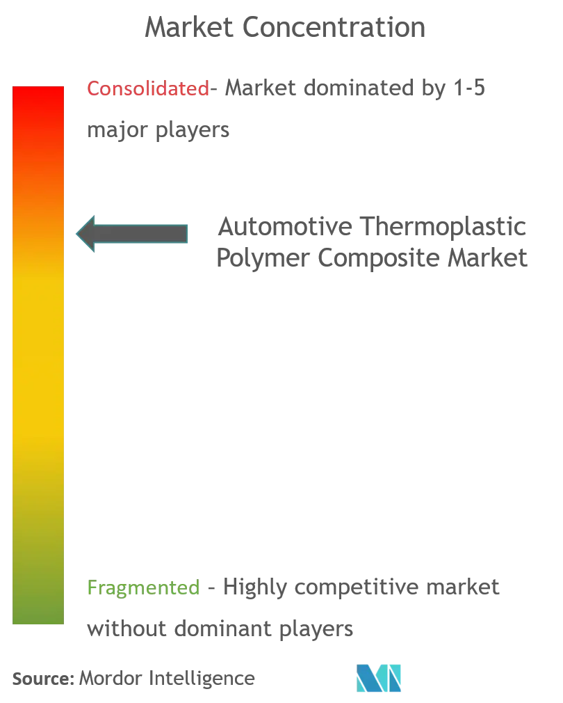  3B-Fiberglass, Base Group, BASF, BMW, Cytec Industries, Inc