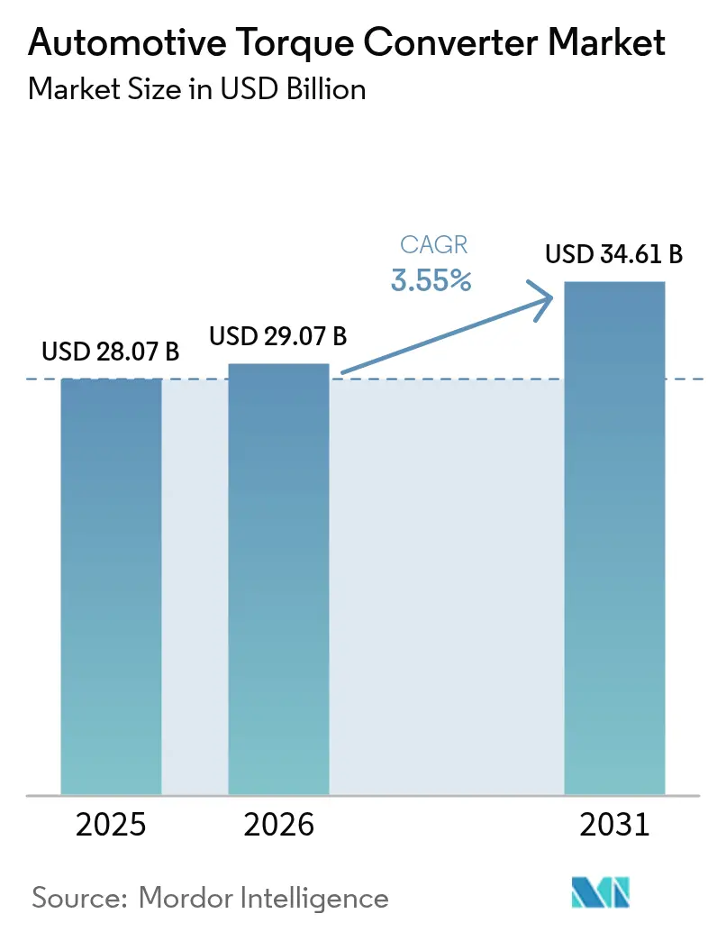 Automotive Torque Converter Market (2025 - 2030)
