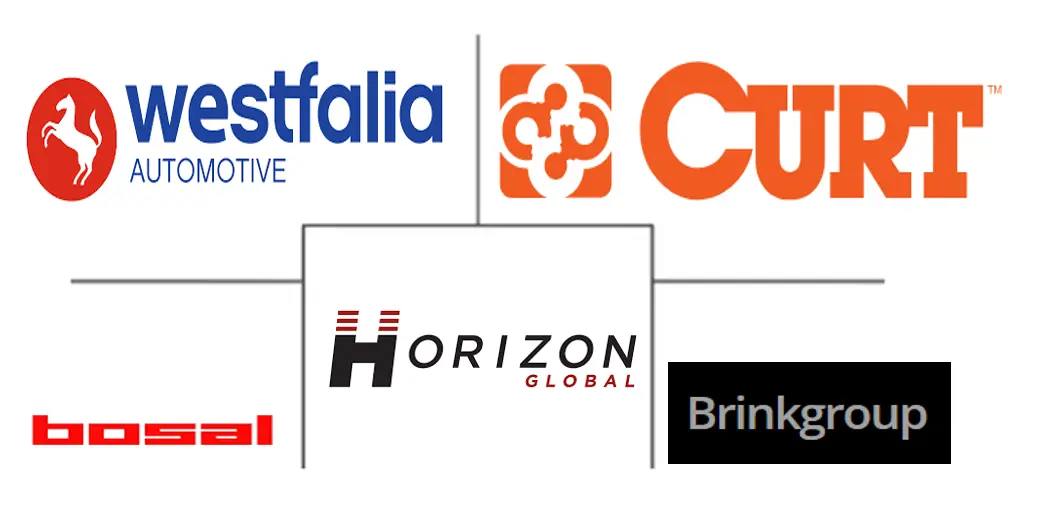 Major players in Automotive Tow Bars industry