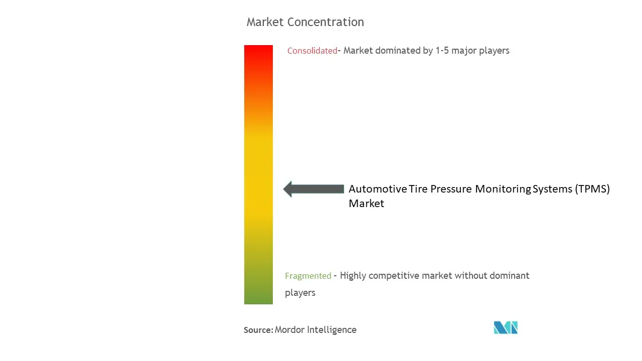 Рынок автомобильных систем контроля давления в шинах (TPMS.jpg