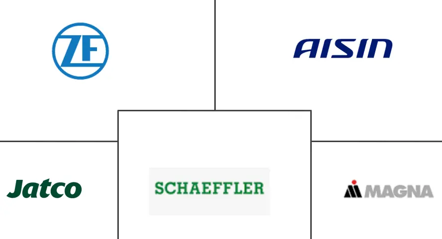 Major players in Automotive Transmission industry