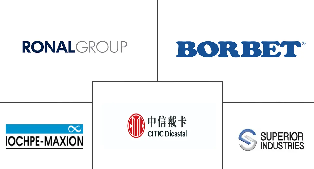 Major players in Automotive Wheel industry