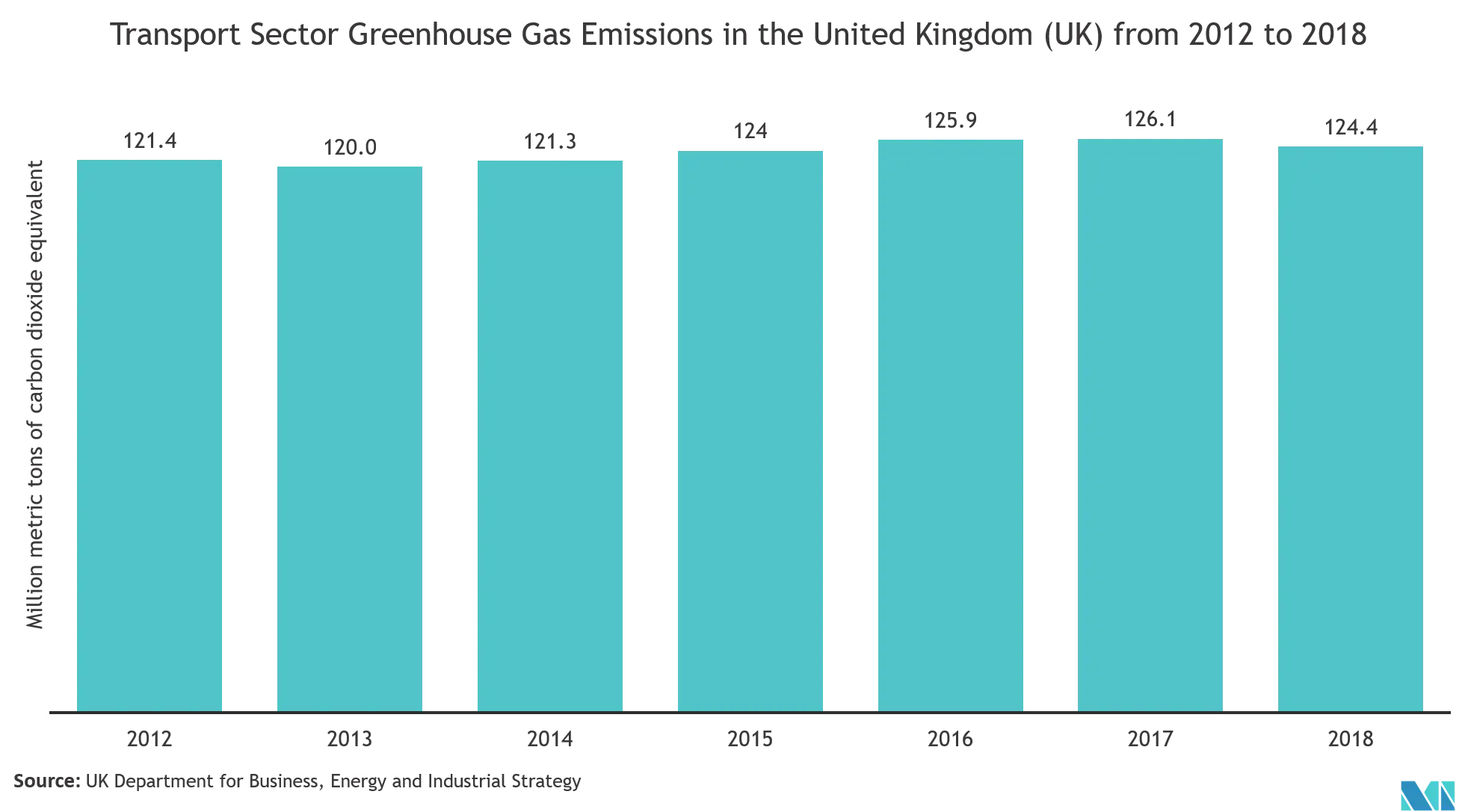 Autonomous Agents Market Share