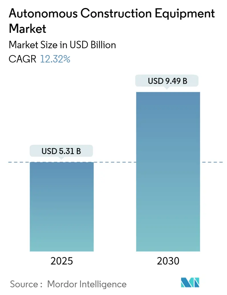 Autonomous Construction Equipment Market Size