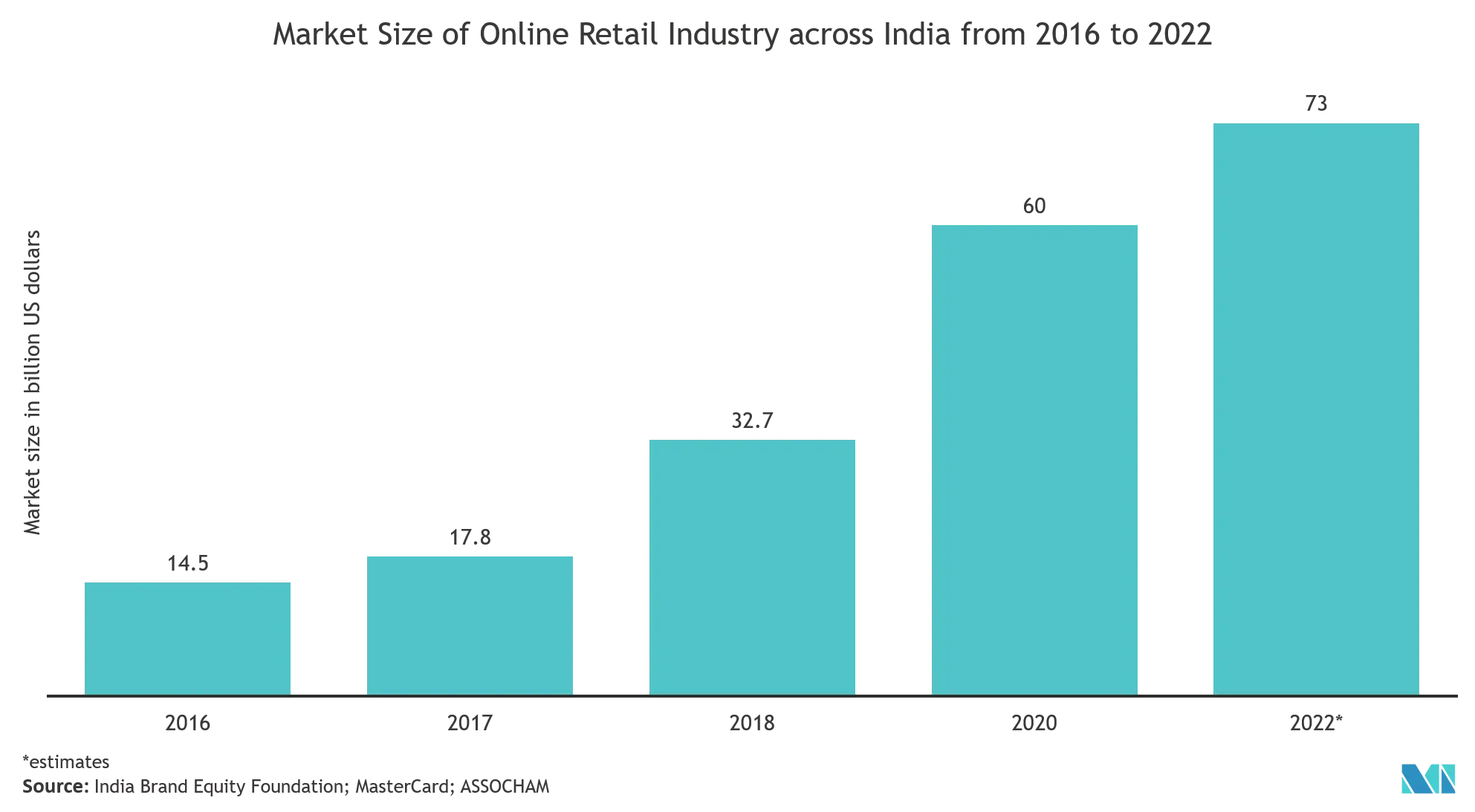 Autonomous Data Platform Market Key Trends