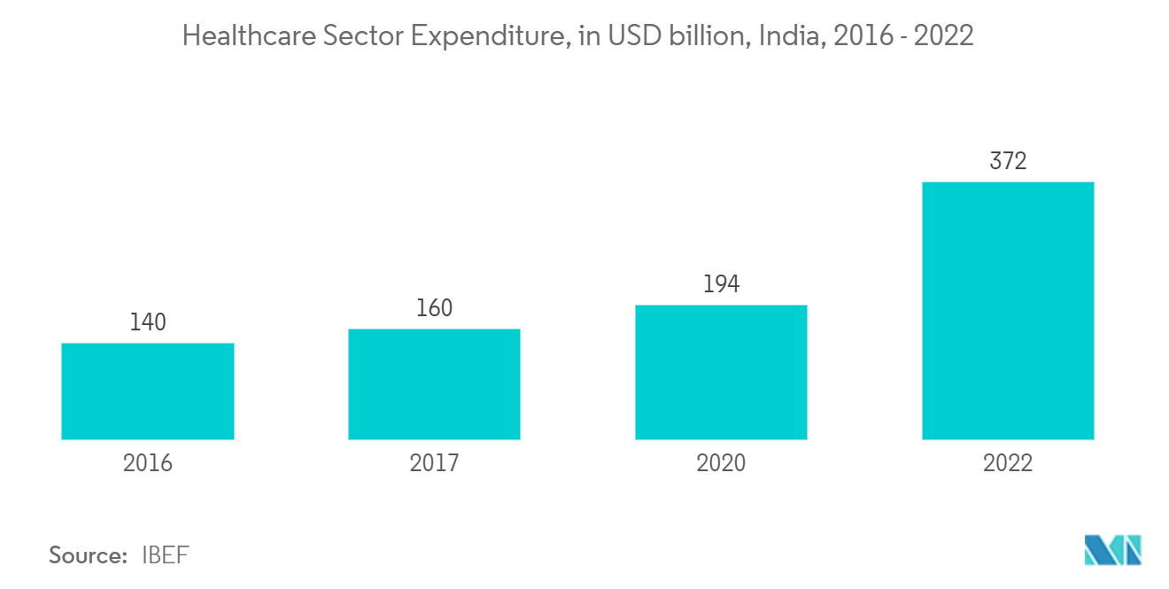 Autonomous Delivery Robots Market