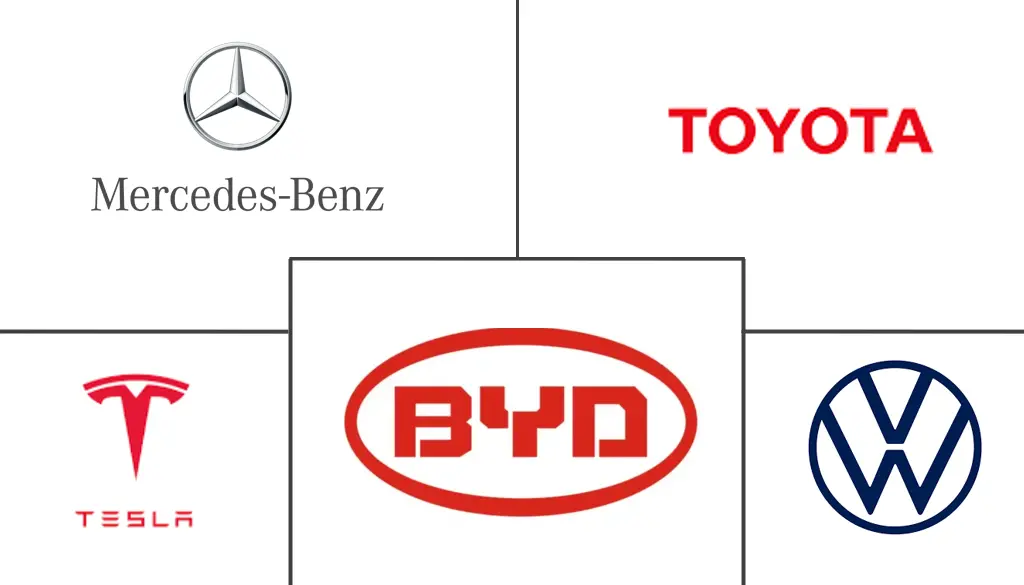 Major players in Autonomous (Driverless) Cars industry