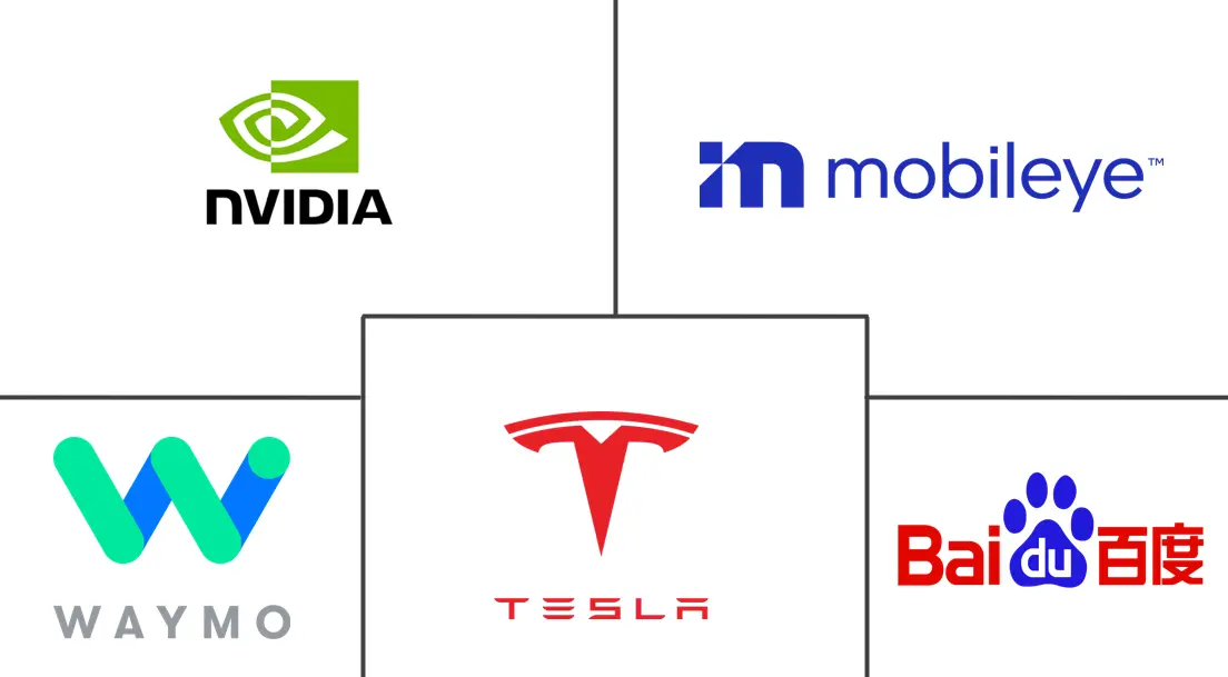 Major players in Autonomous Driving Software industry