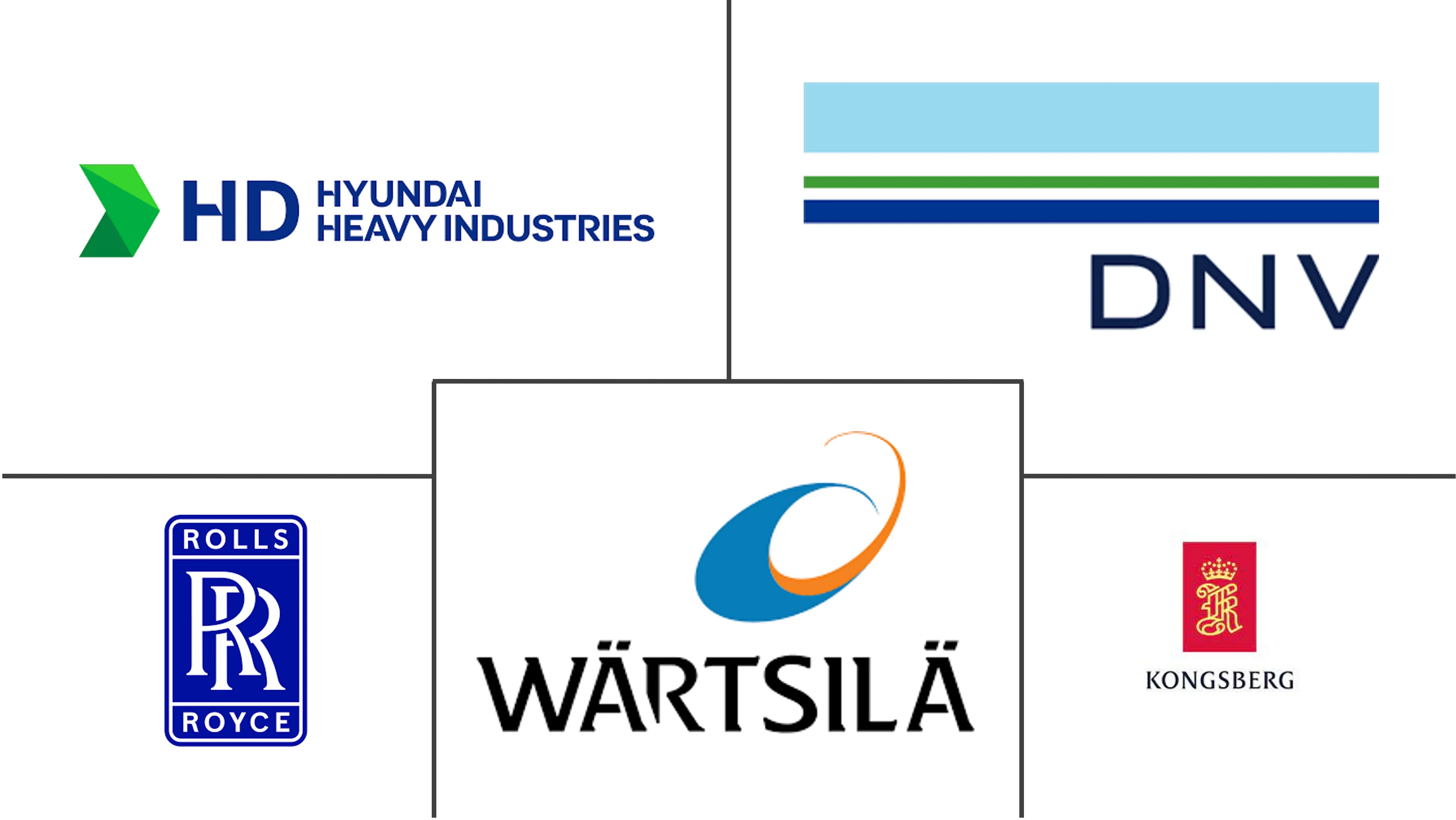 Principais participantes em Mercado de Navios Autônomos indústria