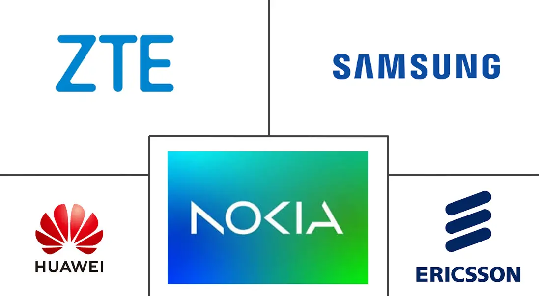 Major players in Autonomous Telecom Networks industry