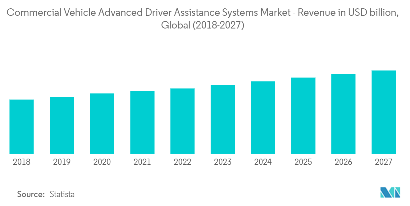 Tendances du marché des camions autonomes