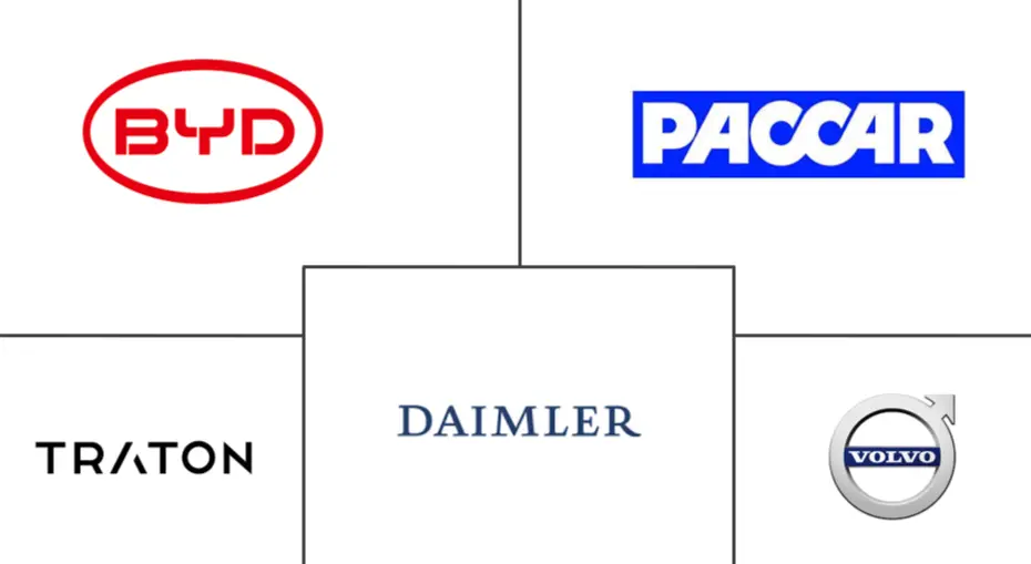 Major players in Autonomous Truck industry