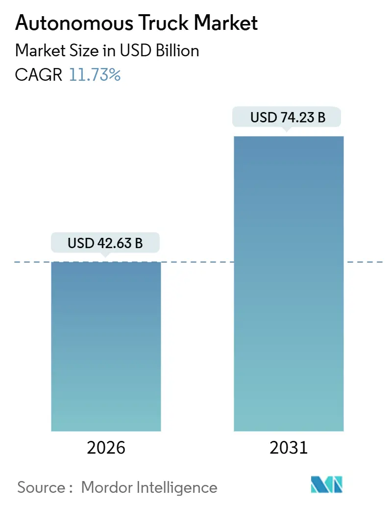 Autonomous Truck Market (2026 - 2031)