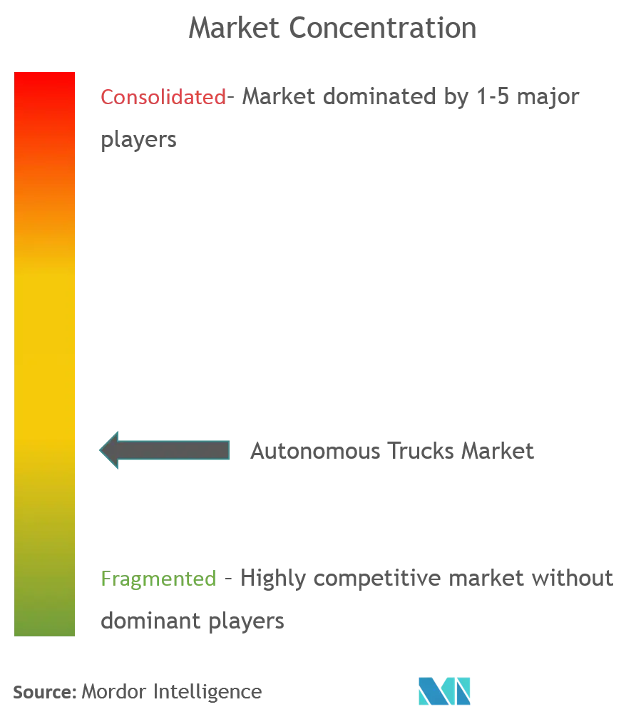 Autonomous Truck Market Concentration