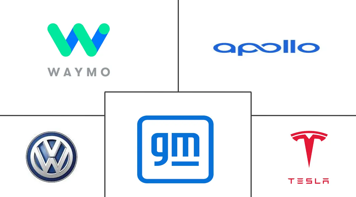 Major players in Autonomous Vehicle industry