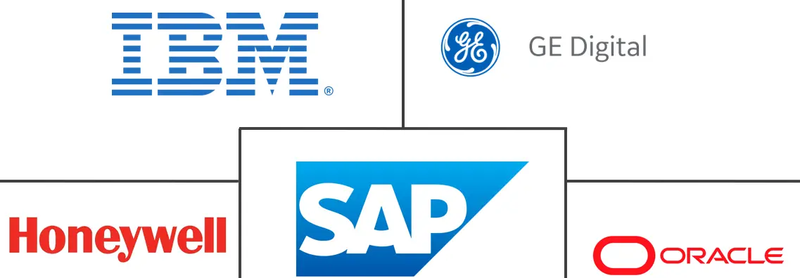 Aviation Analytics Market  Major Players