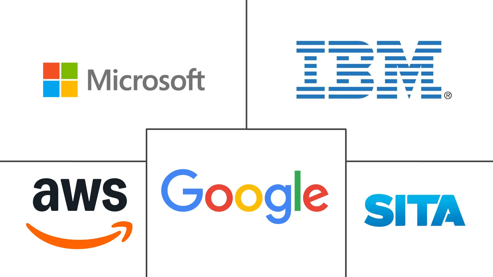 Major players in Aviation Cloud industry