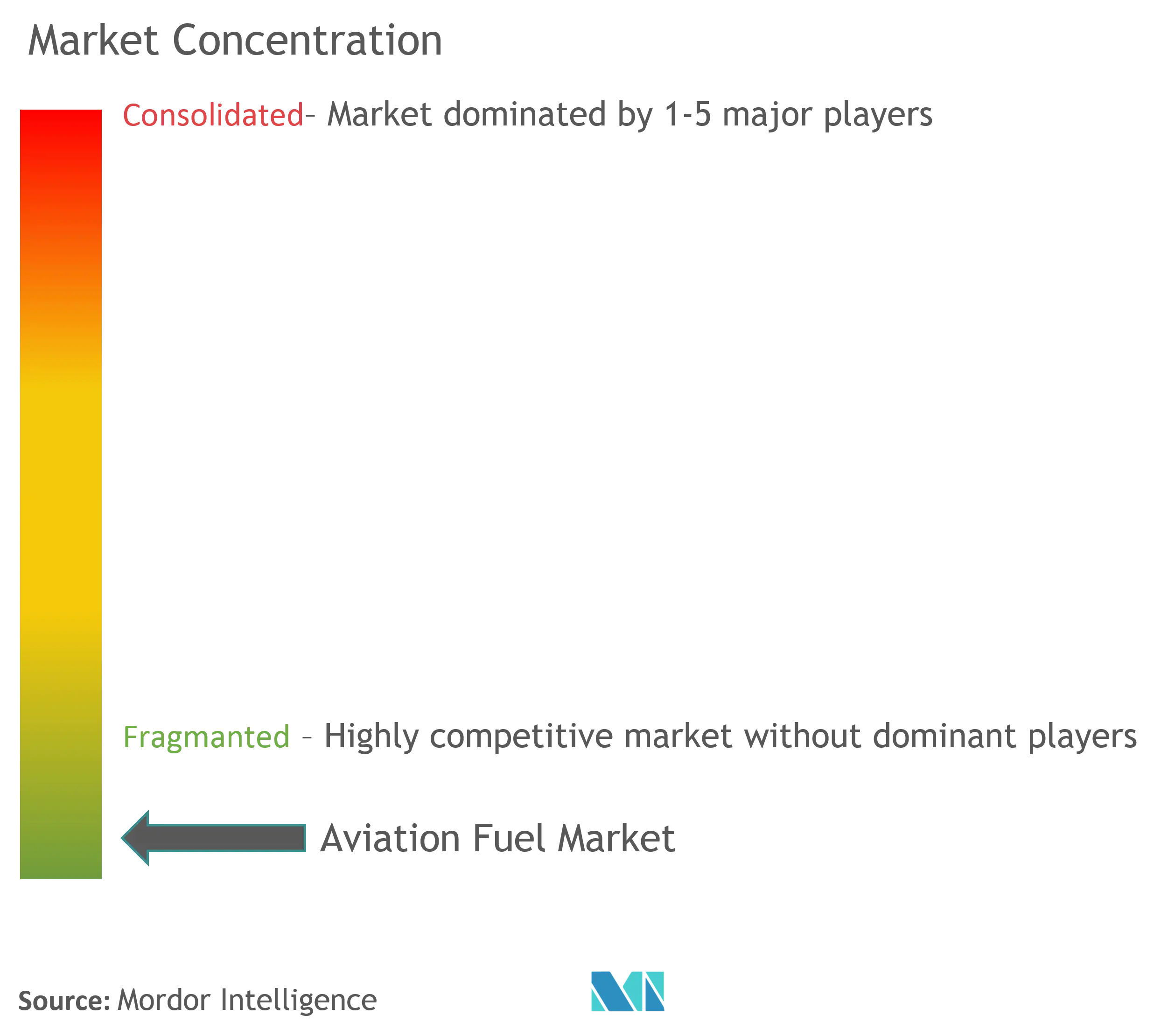market conc..png