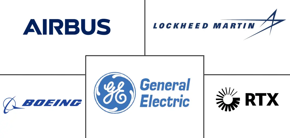 Major players in Aviation Manufacturing industry